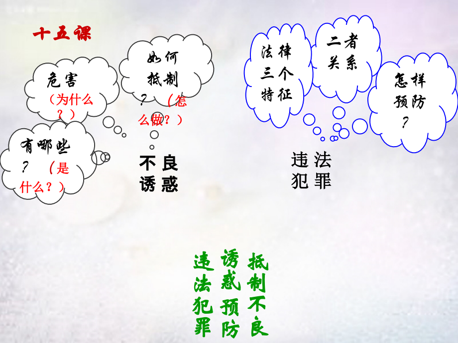 中学七年级政治下册 第七单元 学会依法保护自己复习课件 鲁教版 课件.ppt_第2页