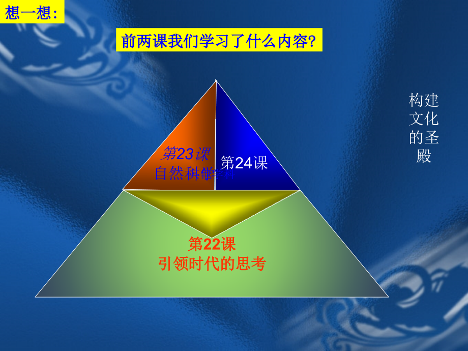 初三历史文学艺术的大师 课件.ppt_第2页