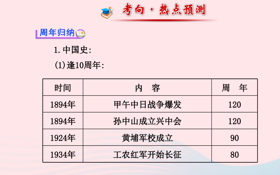 热点解读复习课件 北师大版 课件.ppt_第2页