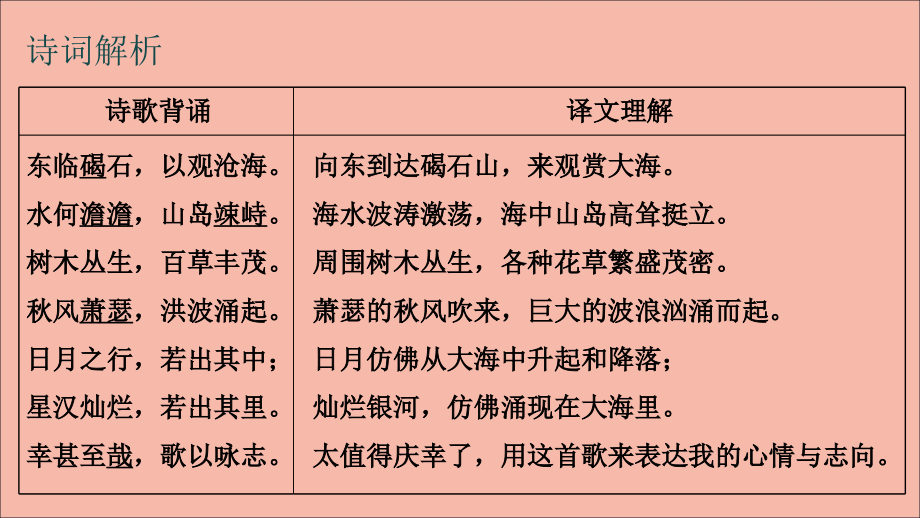 七年级语文上册 古诗词解析：观沧海素材.ppt_第2页