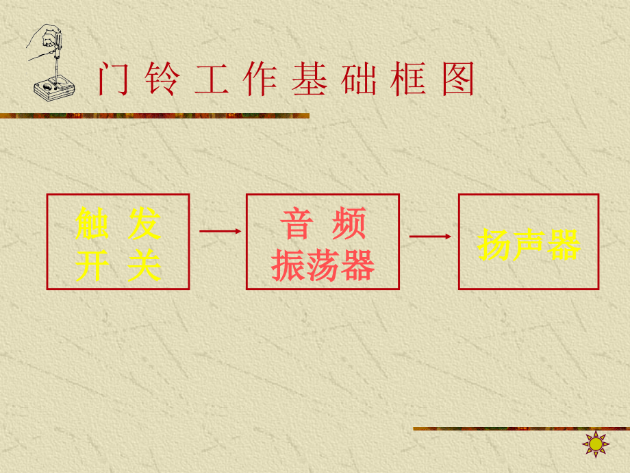 音乐门铃的制作与研究.ppt_第1页