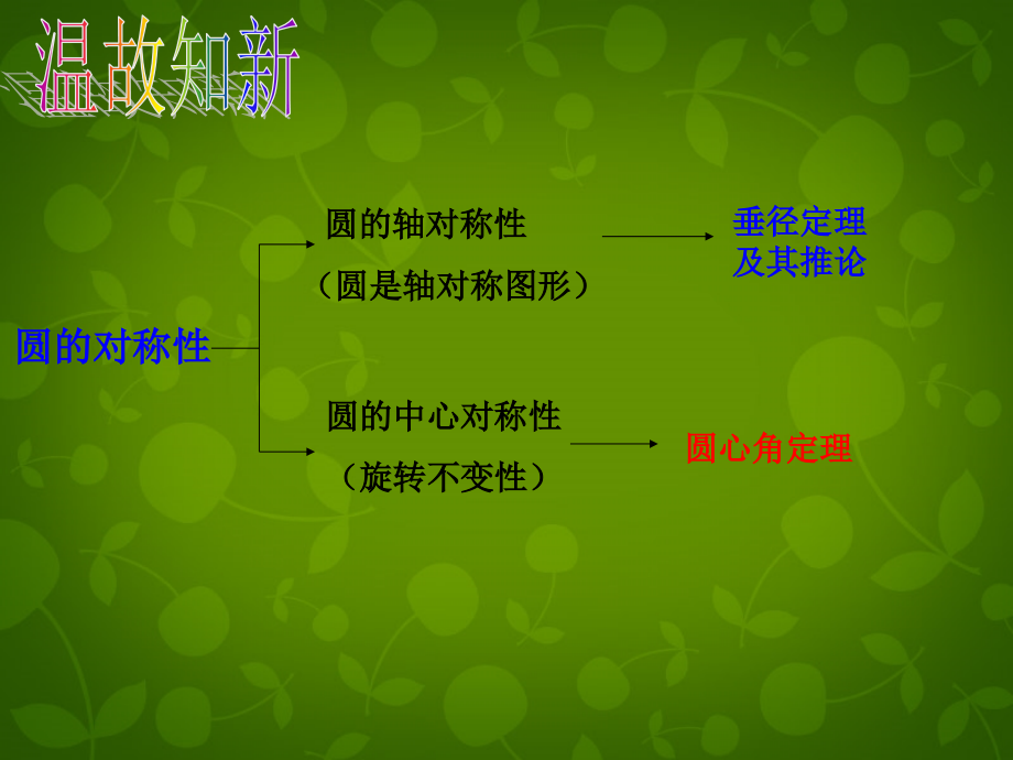 九年级数学上册 2413 弧、弦、圆心角课件2 (新版)新人教版 课件.ppt_第1页