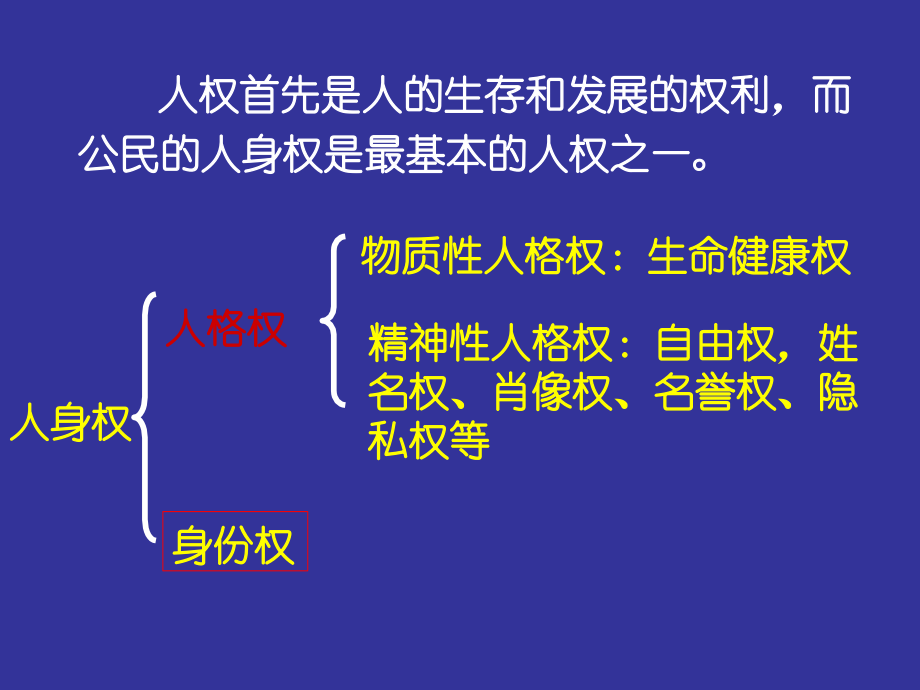 八年级政治下册 第二单元之(生命与健康的权利)课件 人教新课标版 课件.ppt_第1页