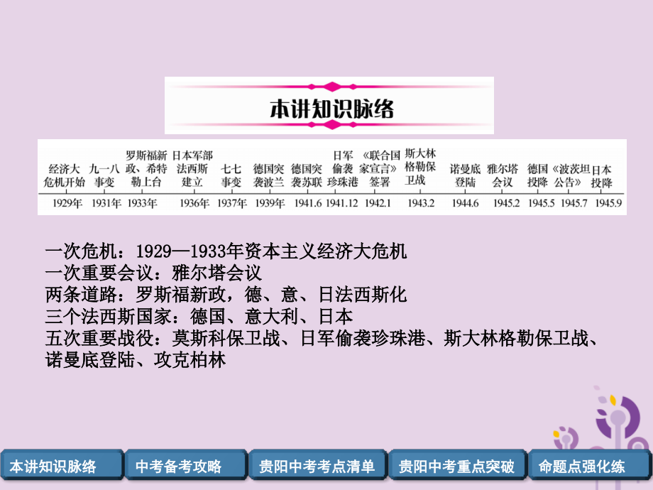 中考历史总复习 第一编 教材知识速查篇 模块四 世界现代史 第21讲 经济大危机和第二次世界大战(精讲)课件.ppt_第2页