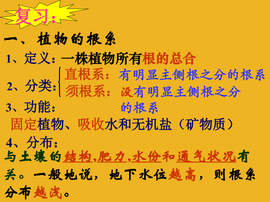 八年级科学下册 第二节：植物与土壤(第2课时) 课件 浙教版 课件.ppt_第2页