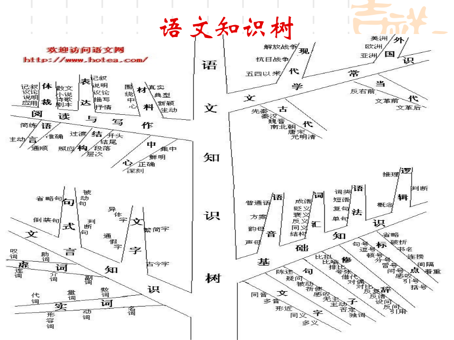 成语中的文言语法知识课件 新课标 人教版 课件.ppt_第2页