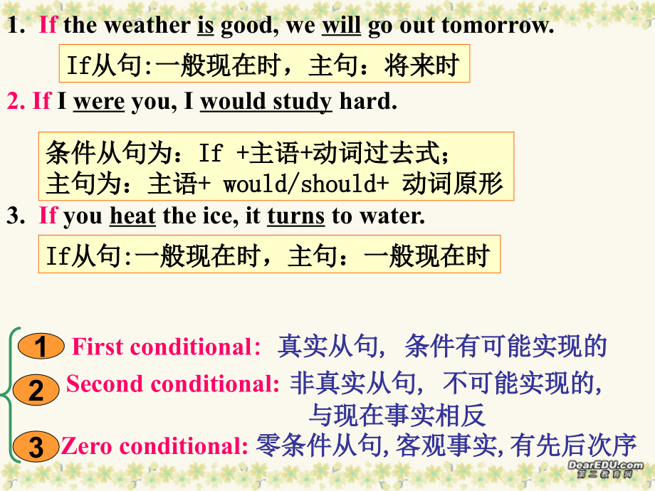 广东省高考英语专题复习重要语法第三条件状语从句 新课标 人教版 试题.ppt_第1页