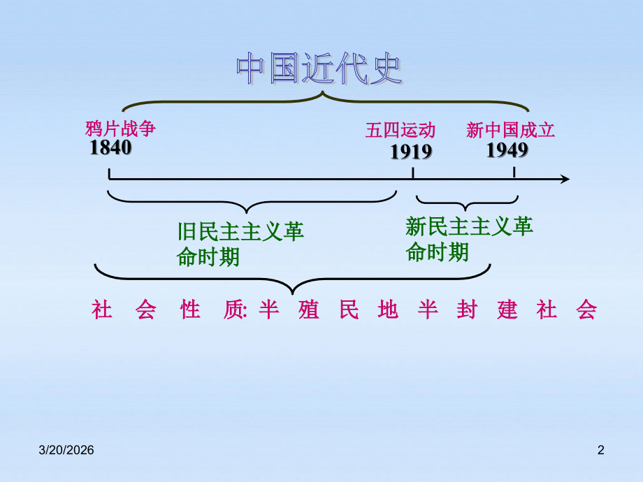 八年级历史上册 第一单元(侵略与反抗)复习课件 人教新课标版 课件.ppt_第2页