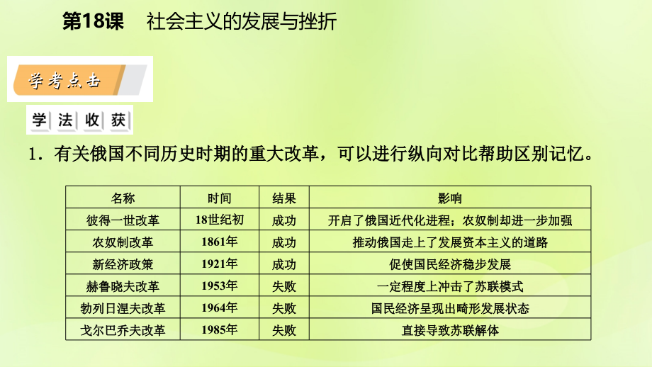 九年级历史下册 第五单元 冷战和美苏对峙的世界 第18课 社会主义的发展与挫折课件 新人教版 课件.ppt_第2页