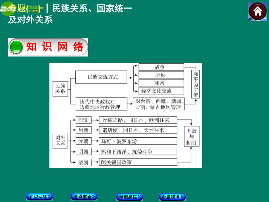 中考历史总复习 专题二 民族关系、国家统一及对外关系课件 岳麓版 课件.ppt_第2页