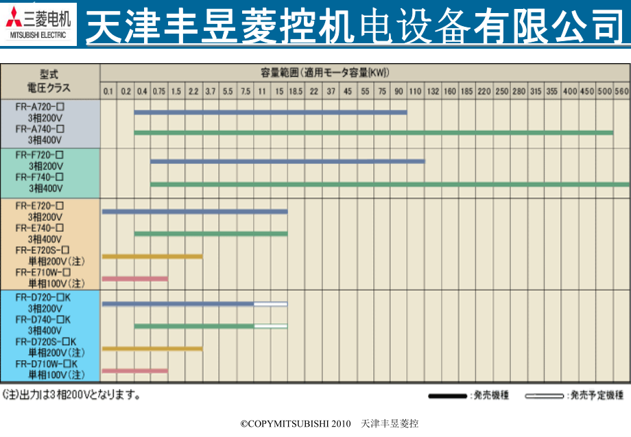变频器 (10).ppt_第2页