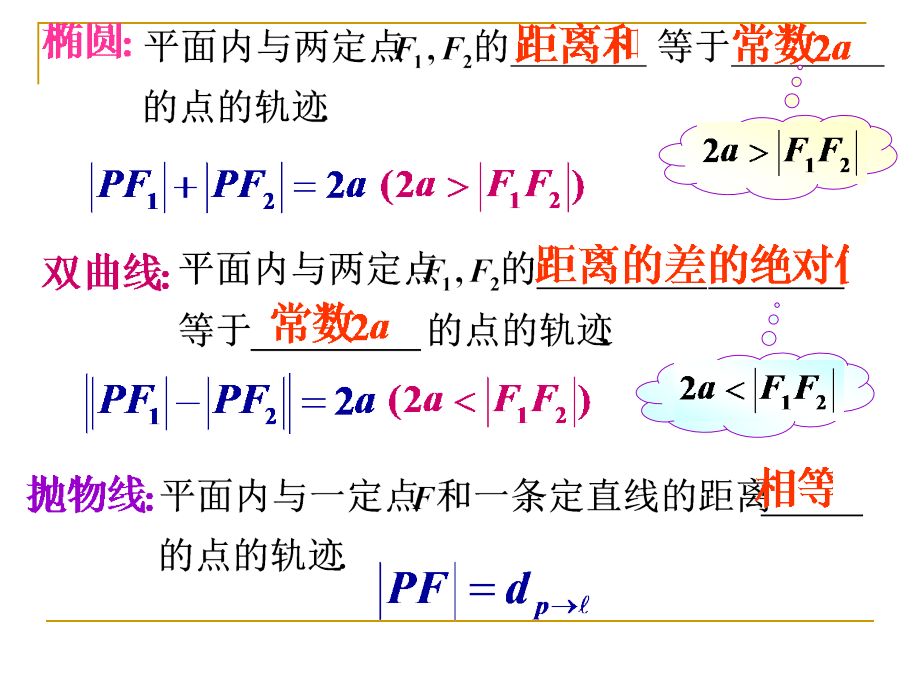 定义法 求轨迹方程高三数学第二轮复习课件 人教版 课件.ppt_第2页