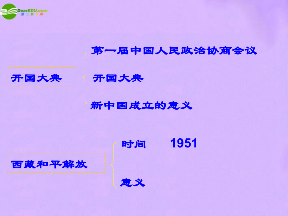 八年级历史下册 第1课(中国人民站起来了)课件 鲁教版 课件.PPT_第2页