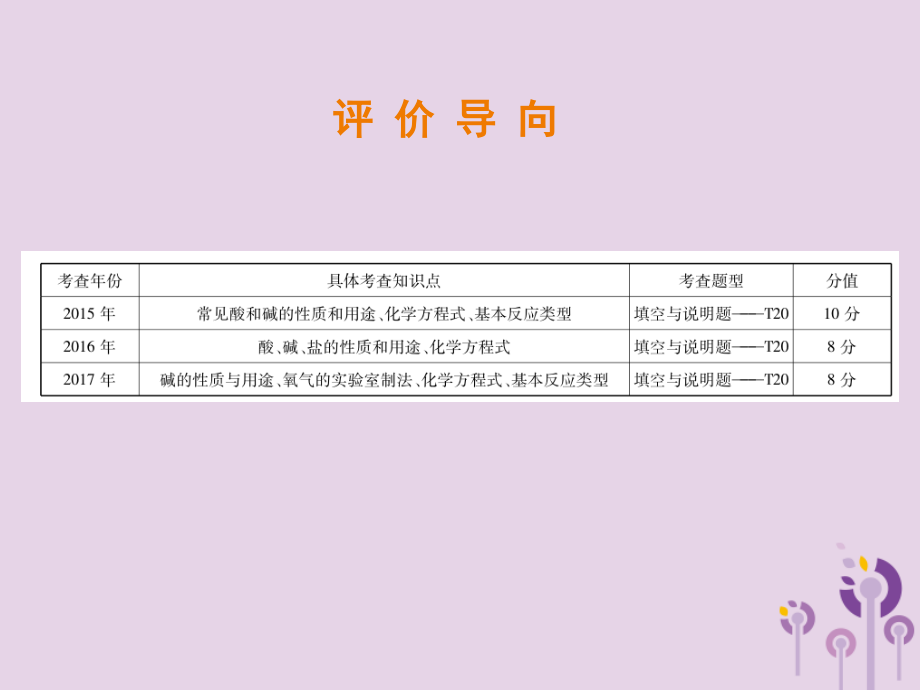 中考化学总复习 第二部分 专题提升 专题1 物质构成的奥秘 四 物质的推断课件.ppt_第2页