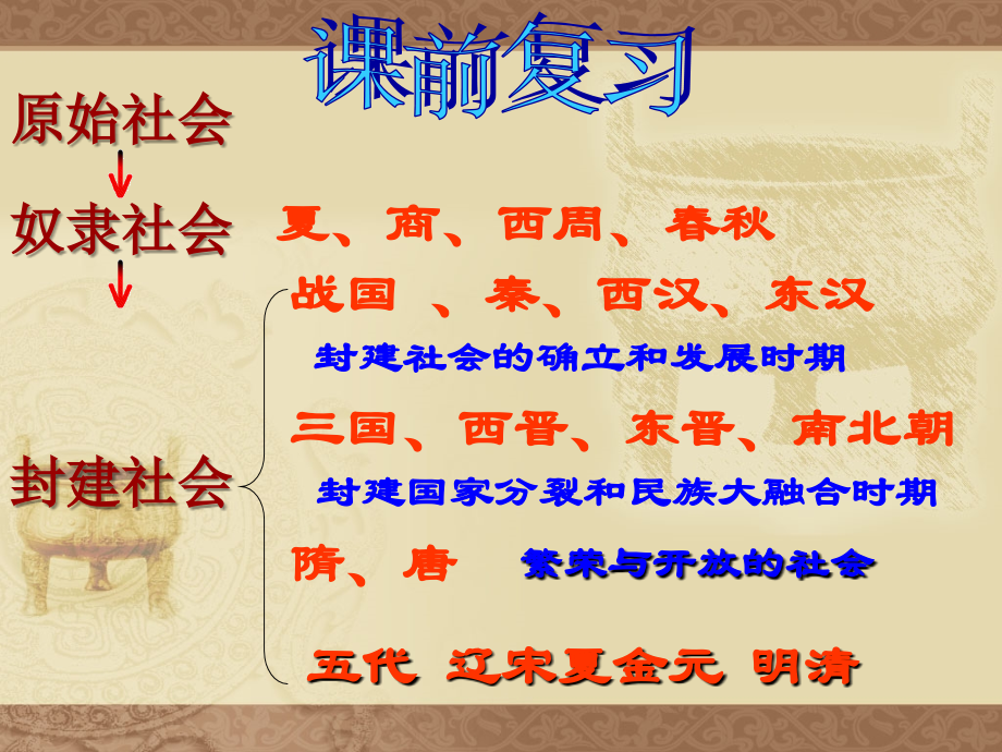 七年级历史第1课 繁盛一时的隋朝 课件.ppt_第1页