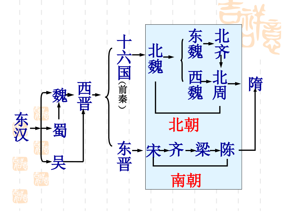 七年级历史第1课 繁盛一时的隋朝 课件.ppt_第2页