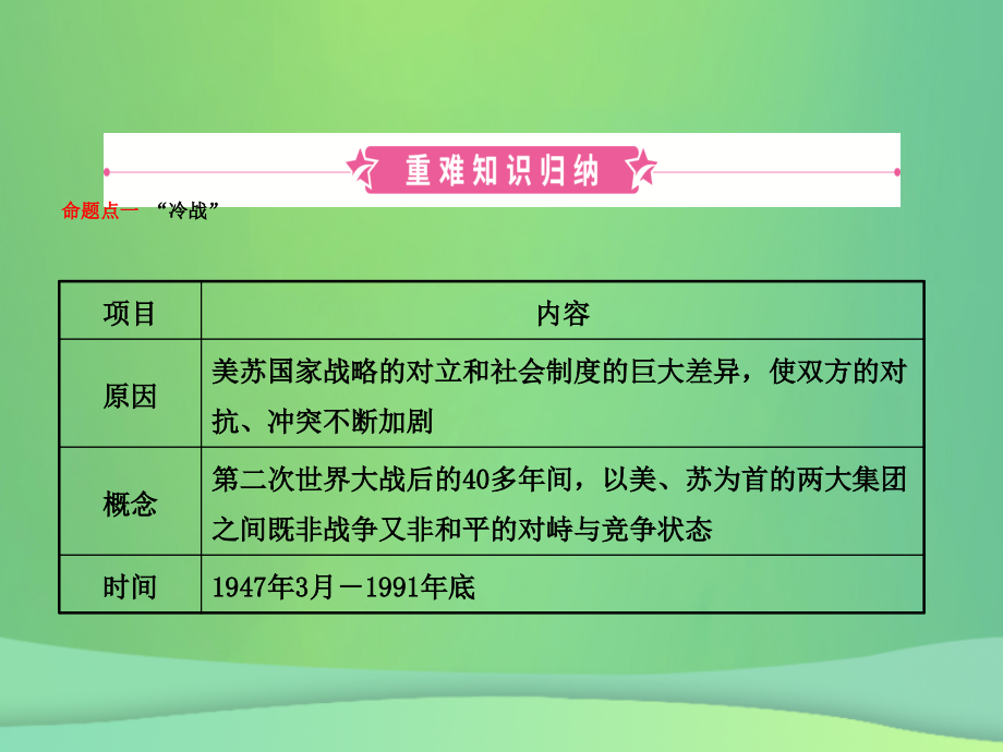 中考历史复习 第二十四单元 冷战、美苏对峙及冷战结束后的世界课件.ppt_第2页