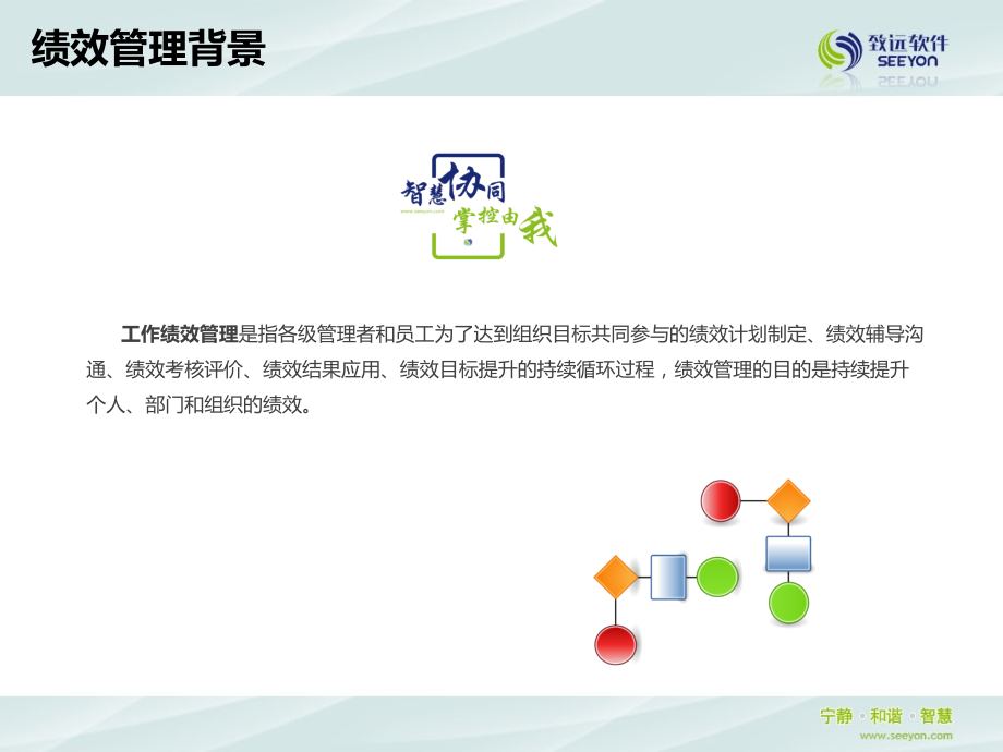 OA之绩效管理专项案例.pptx_第2页