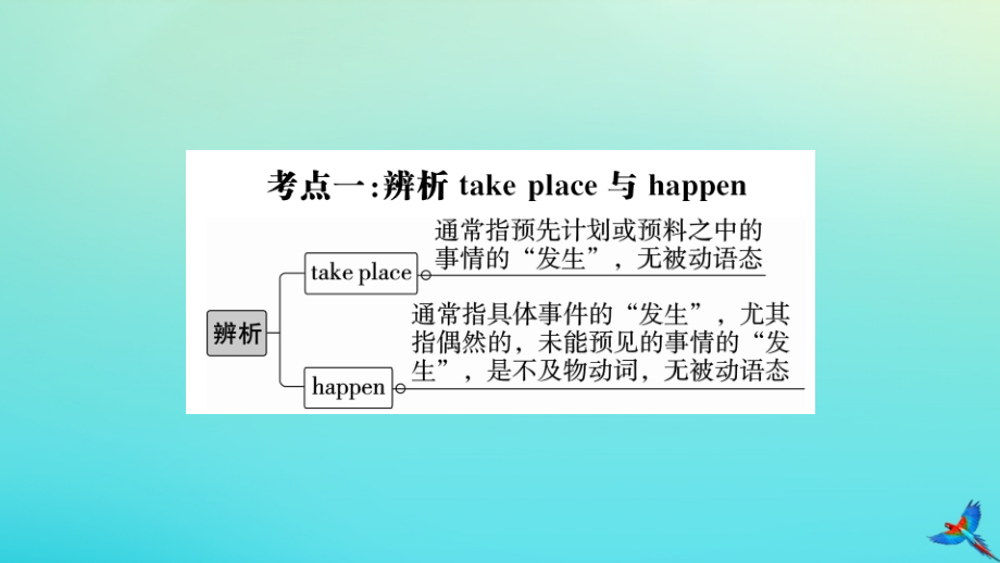 九年级英语全册 Unit 6 When was it invented Self Check习题课件 (新版)人教新目标版 课件.pptx_第2页