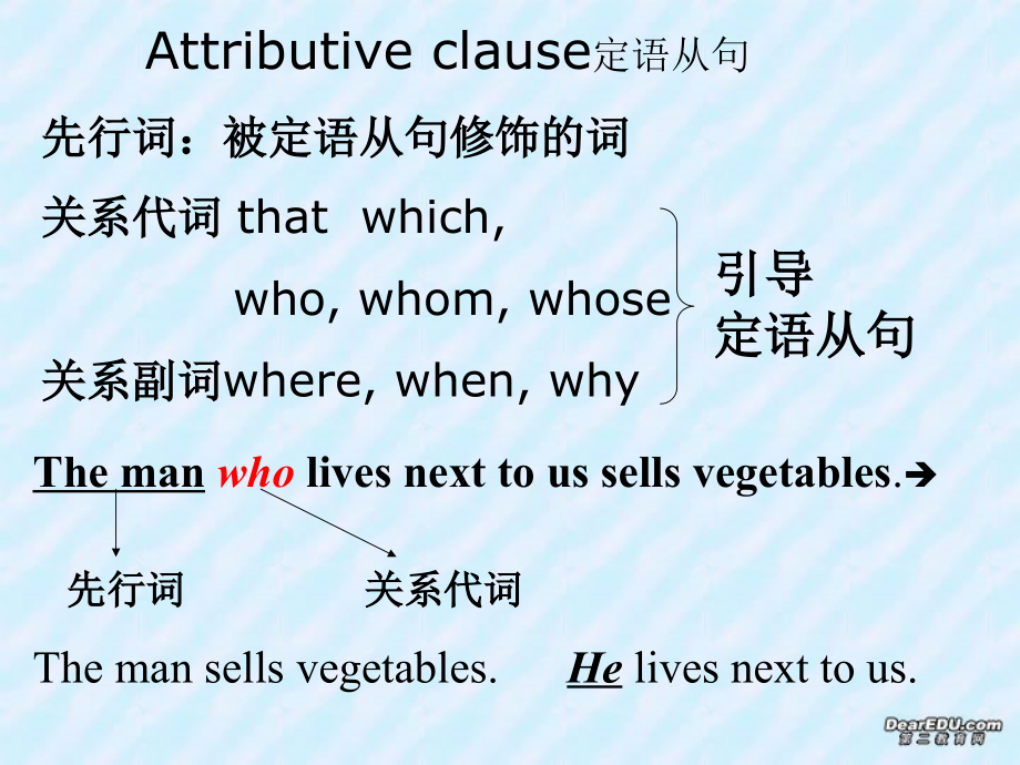 广东地区高一英语定语从句 新课标 人教版 0 课件.ppt_第1页