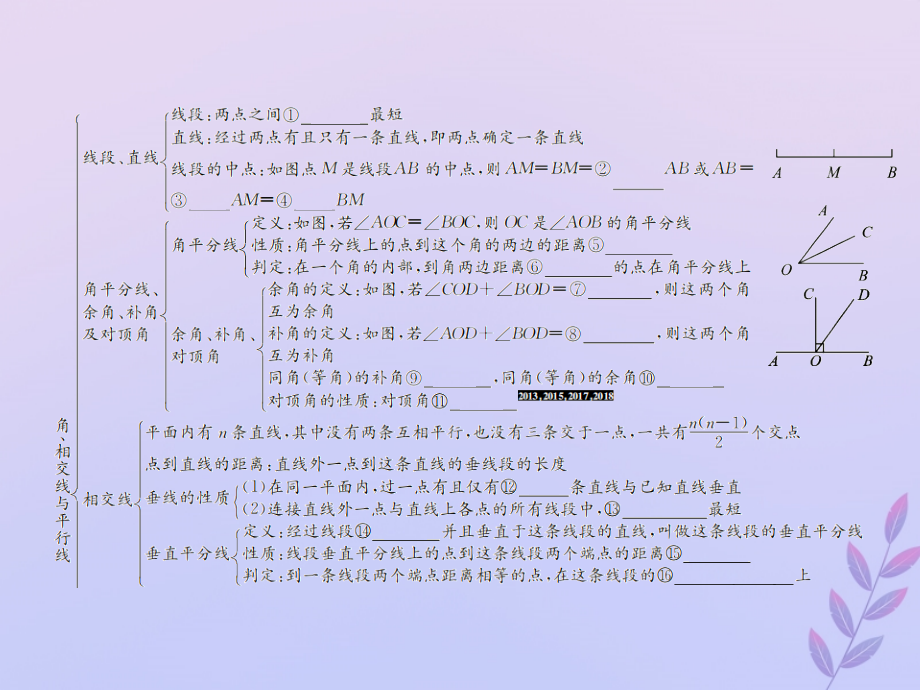 中考数学复习 第16课时 角、相交线与平行线 1 考点清单归纳(基础知识梳理)课件.ppt_第2页
