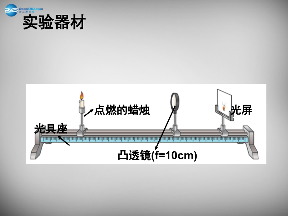 八年级物理上册 5.3 凸透镜成像的规律课件1 (新版)新人教版 课件.ppt_第2页