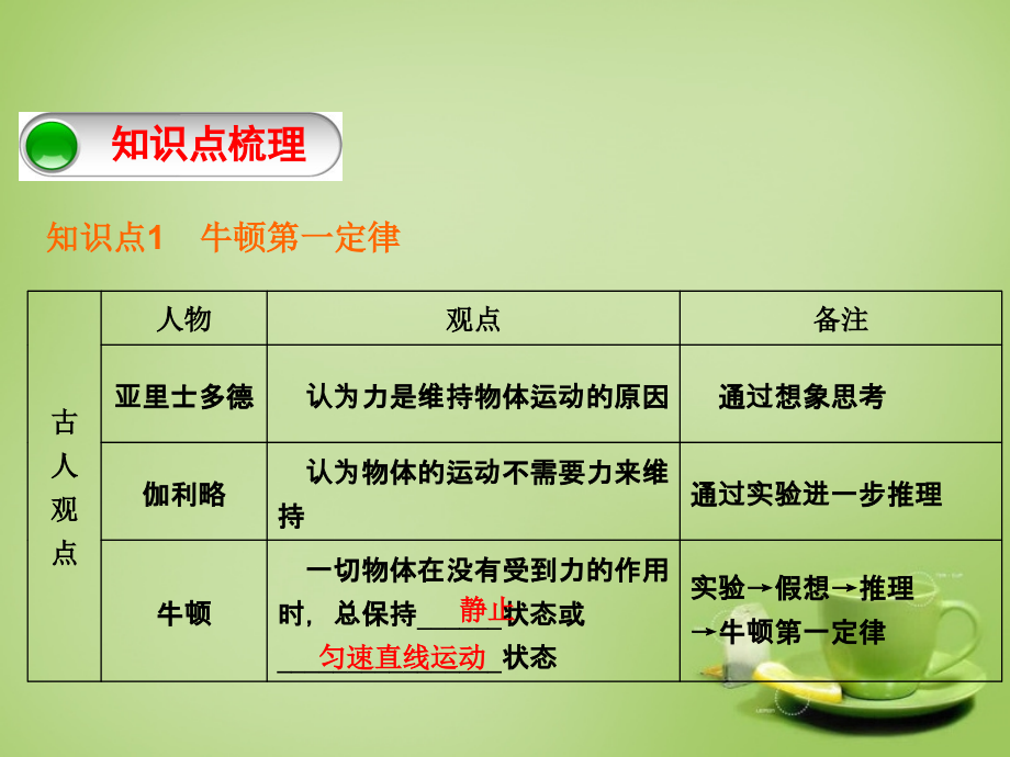 山东省泰安市岱岳区泰山菁华双语学校八年级物理下册 8 运动和力复习课件 (新版)新人教版 课件.ppt_第2页