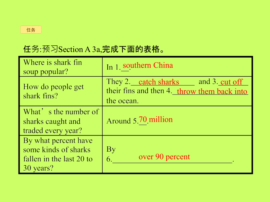 九年级英语全册 Unit 13 We re trying to save the earth Section A(3a 4c)课件 (新版)人教新目标版 课件.ppt_第2页