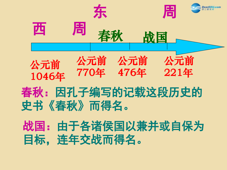 中考历史(春秋五霸与战国七雄)复习课件1 课件.ppt_第2页