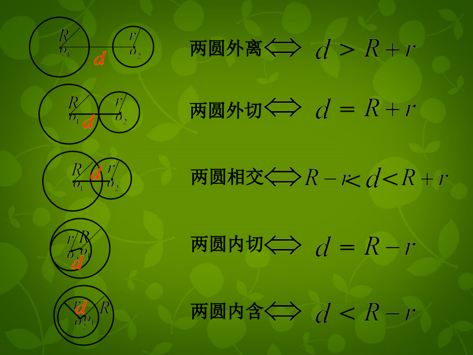 九年级数学上册 圆和圆的位置关系课件2 新人教版 课件.ppt_第2页