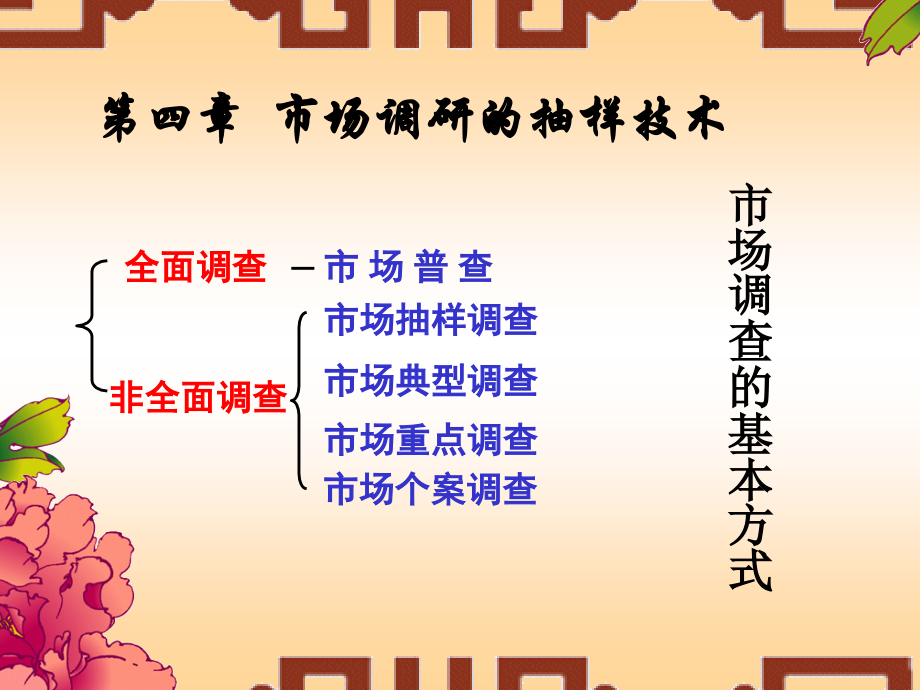 第四章 抽样技术.ppt_第1页