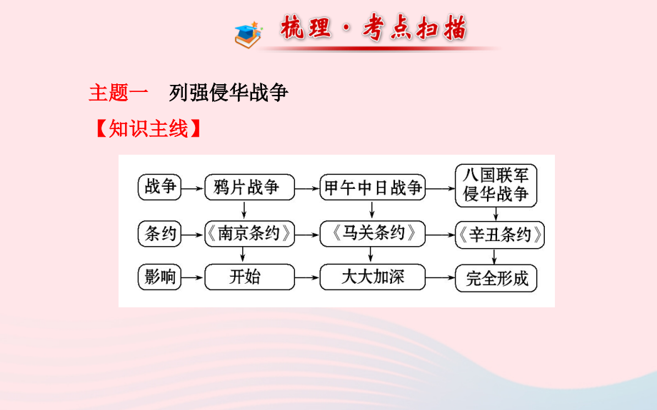 中考历史 第六单元 第1讲列强的侵略与中国人民的抗争复习课件 北师大版 课件.ppt_第2页