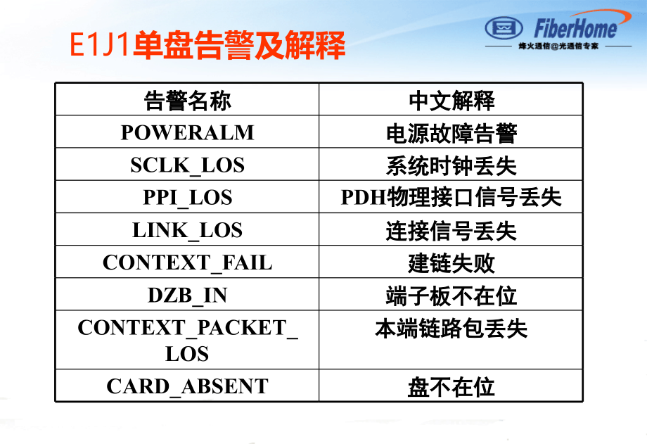 烽火-PTN设备常见告警解析).ppt_第2页