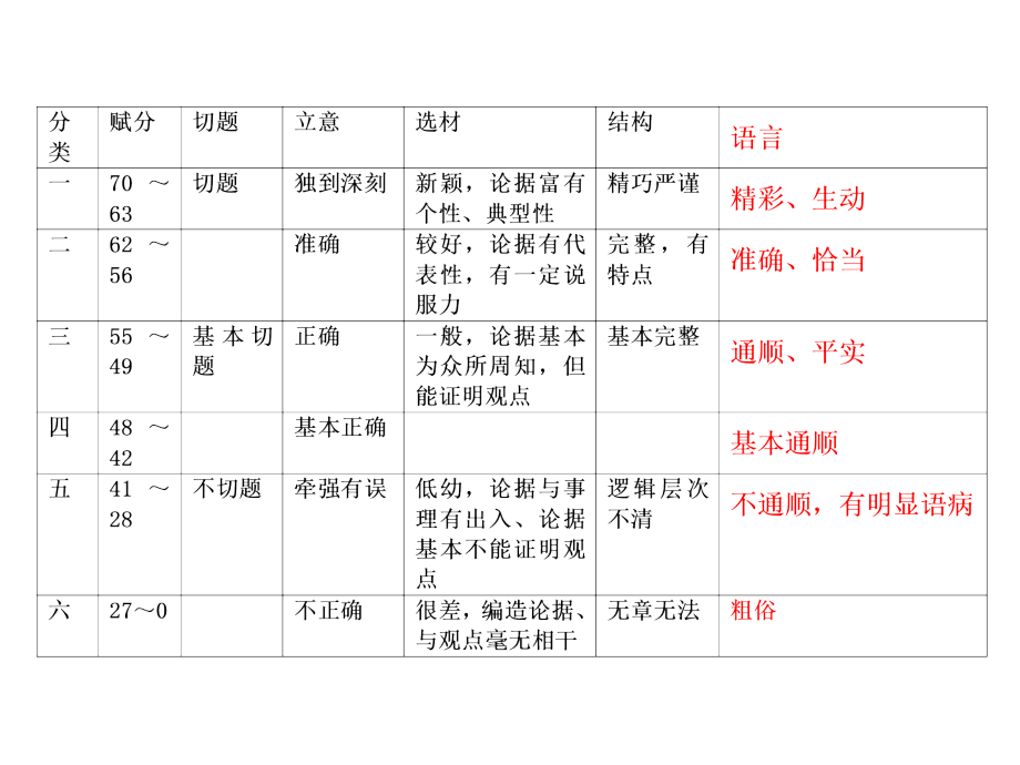 让作文语言靓起来.ppt_第2页