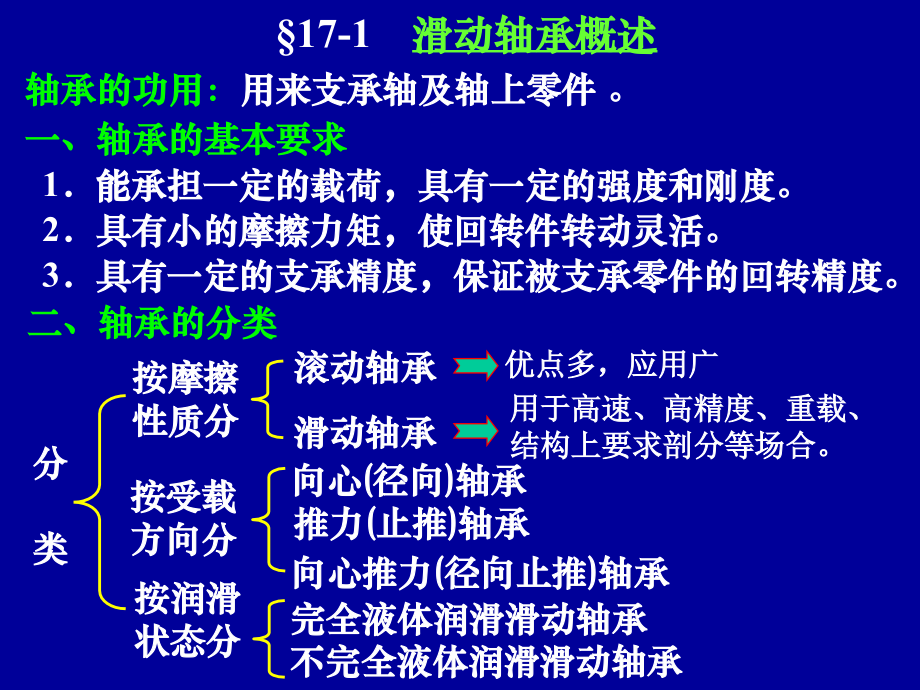 第17章滑动轴承.ppt_第2页
