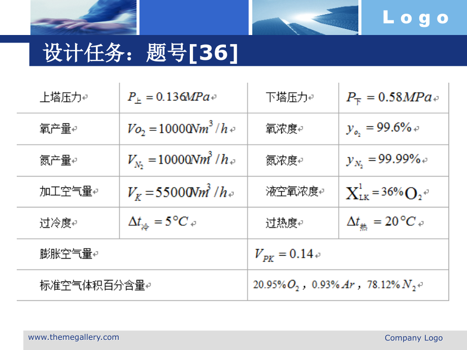 筛板式精馏塔设计.ppt_第2页
