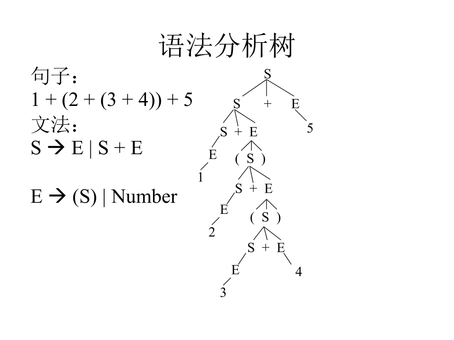 抽象语法树.ppt_第2页