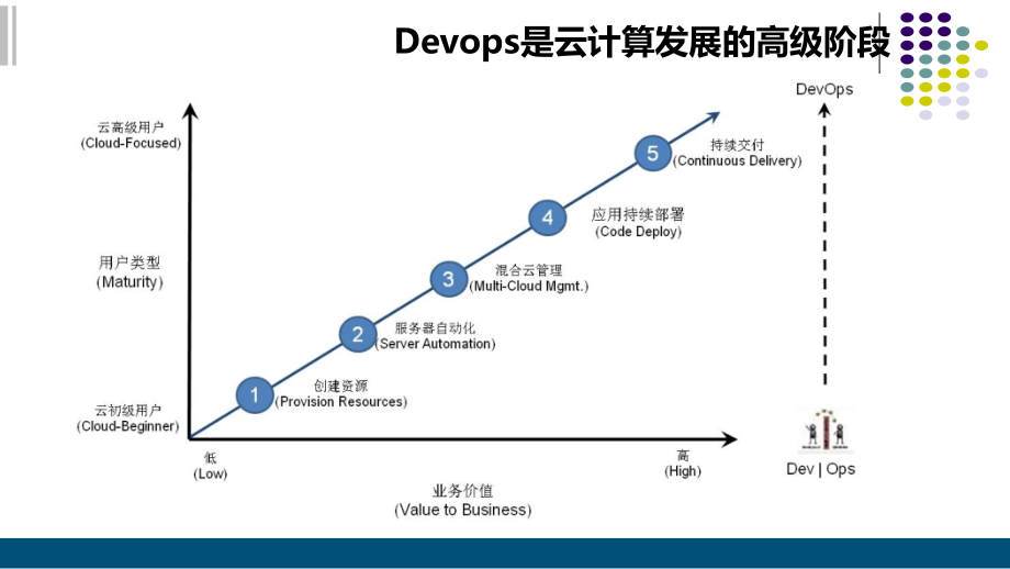 基于容器的DevOps解决方案.pptx_第2页