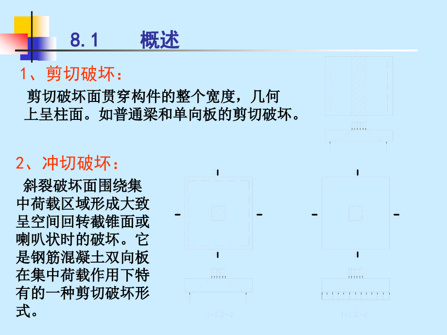 第8章 钢筋混凝土受冲切构件承载力计算.ppt_第2页