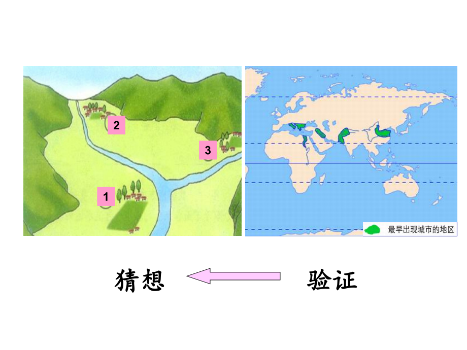 讨论-聚落与自然环境.ppt_第2页