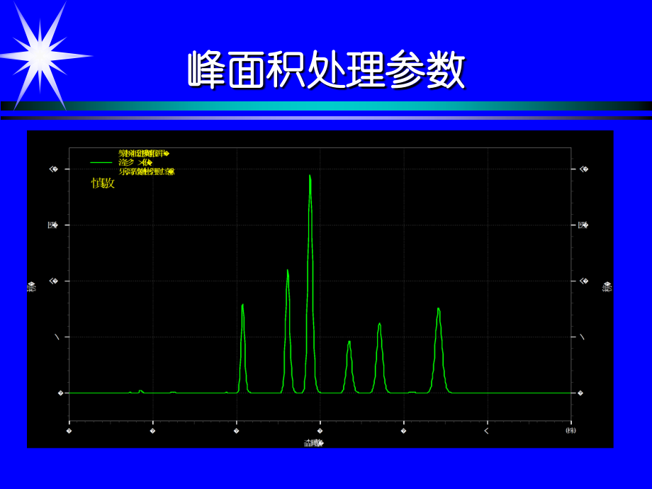 液相计算方法(数据处理参数).ppt_第2页