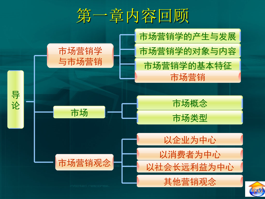 第一章 物流市场营销环境.ppt_第1页