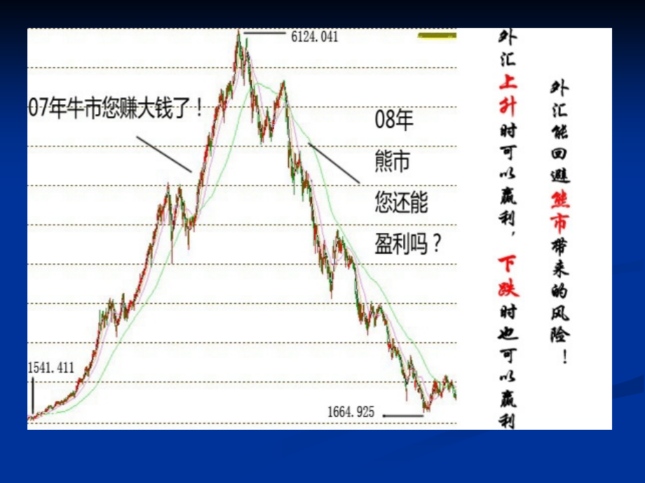 外汇PPT教材.ppt_第2页