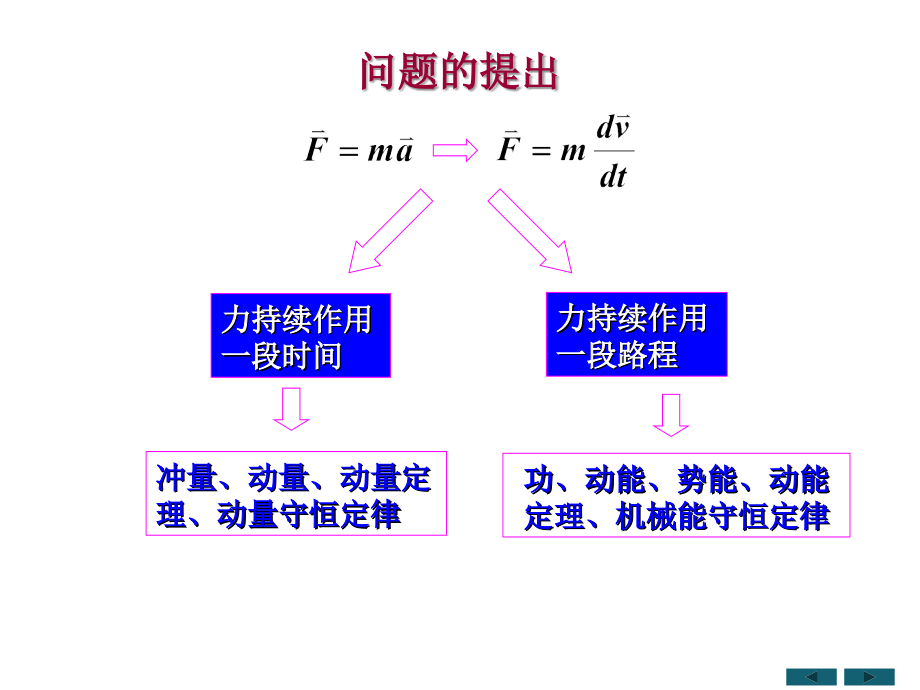 大学物理-动量守恒定律.ppt_第1页