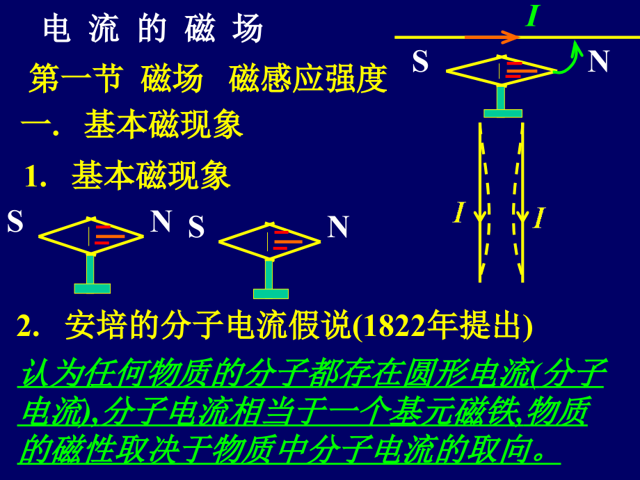 【大学物理】磁场.ppt_第1页