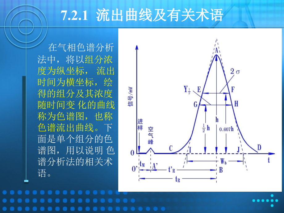 色谱分析法理论基础_31页.ppt_第2页