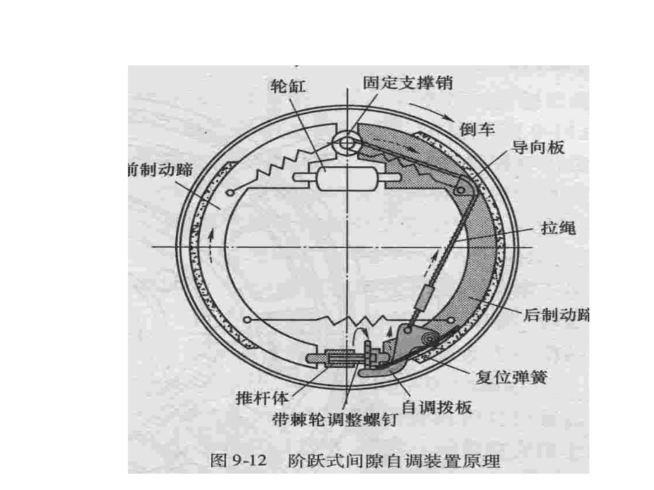 循环流通式压力调节器.ppt_第1页