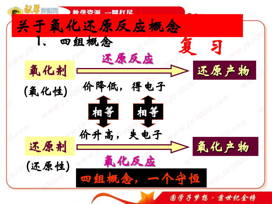 化学：《氧化还原反应的基本规律及其应用》课件(新课标版).ppt_第2页