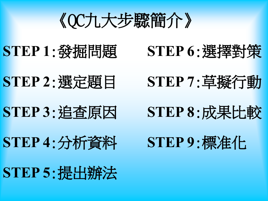 QULAITY九大步驟.PPT_第1页