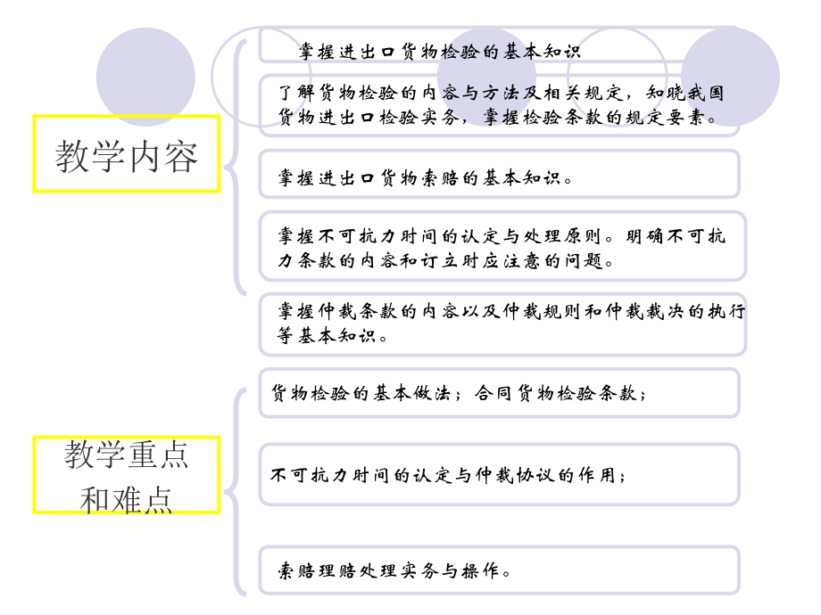 第九章 商品检验、索赔、仲裁与不可抗力.ppt_第2页